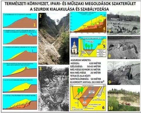 5. tabló – Természeti környezet, Ipari- és Műsuaki megoldások szakterület - A Szurdik kialakulása és szabályozása