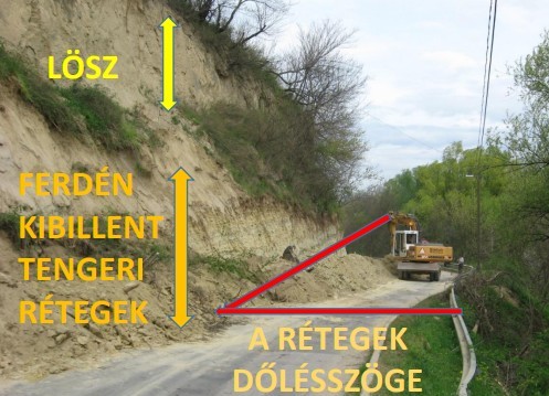 A löszréteget bemutató ábra